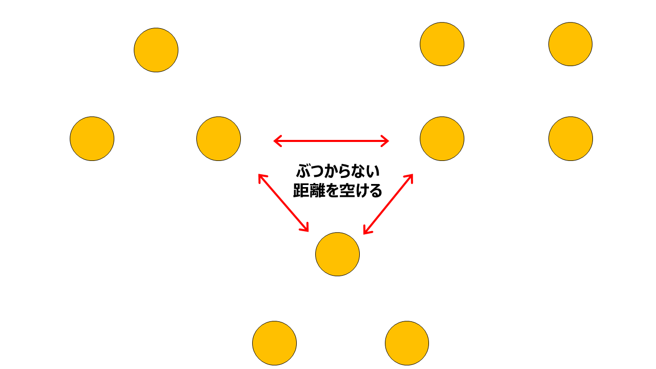 グループ同士がぶつからない距離を空けたマーカー配置図