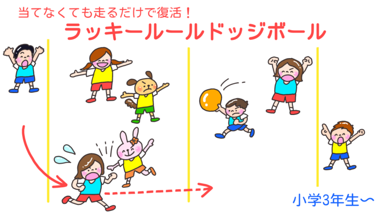 当てなくても走るだけで復活！「ラッキールールドッジボール」