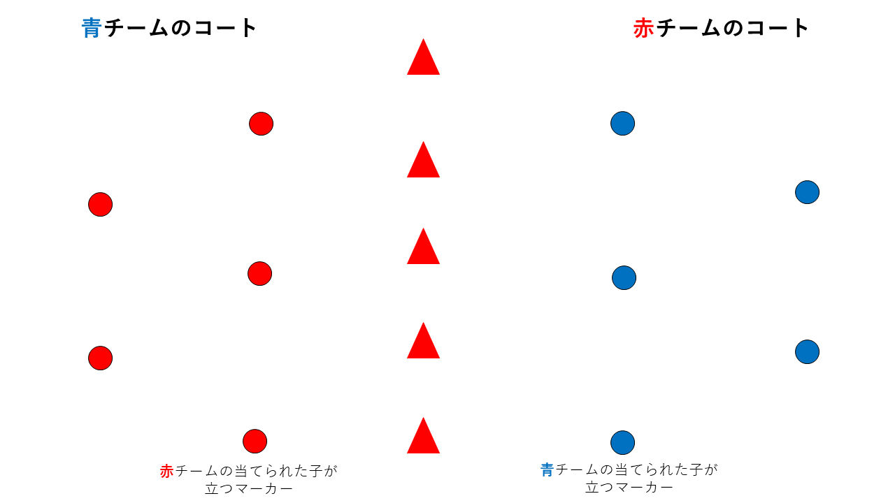 コートとマーカーの配置図
