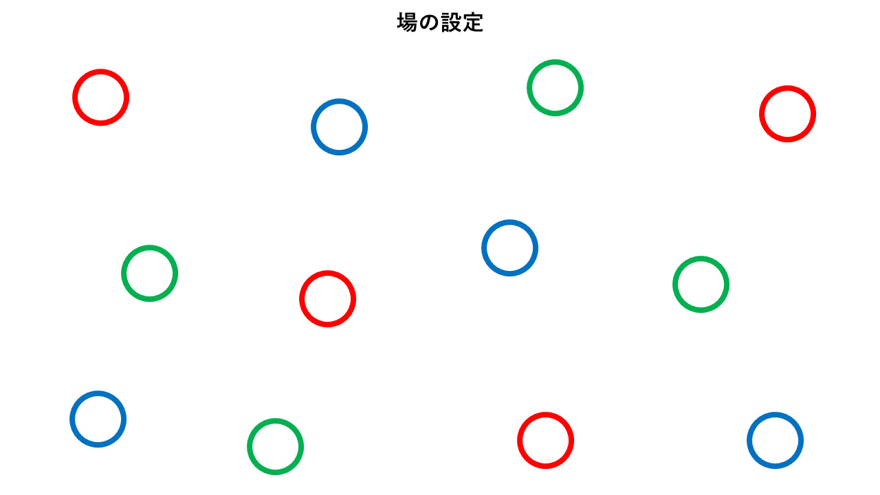 フープの配置図（場の設定）
